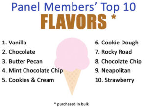 ice cream ITK_favorites